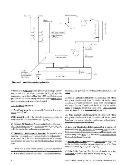 ANSI/ASHRAE Standard 62.1-2007 ASHRAE STANDARD Ventilation