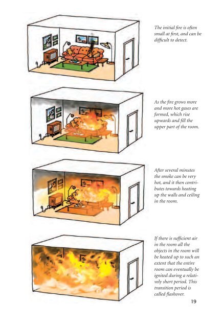 Fire ventilation