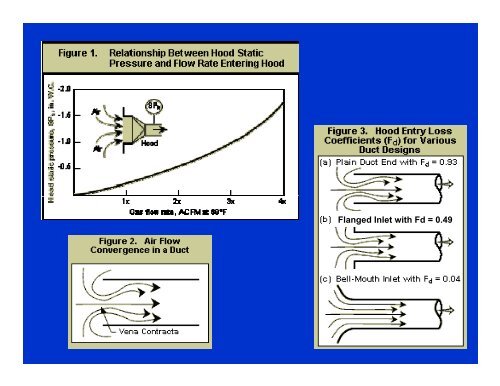 Basic Concepts of Ventilation Design - GHDonline