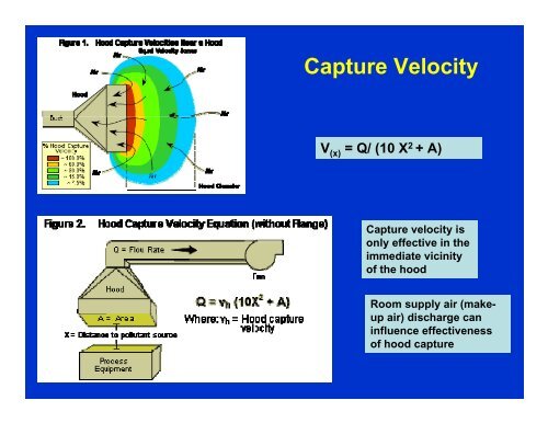 Basic Concepts of Ventilation Design - GHDonline