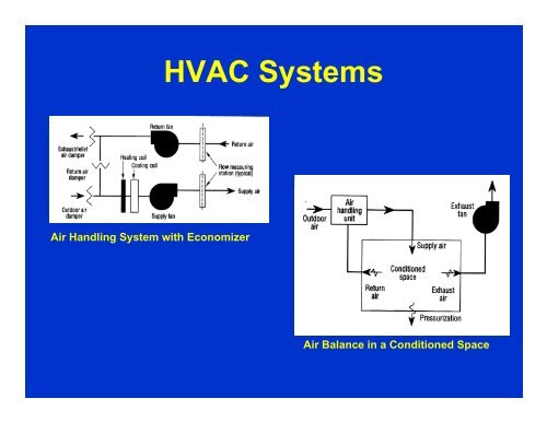 Basic Concepts of Ventilation Design - GHDonline