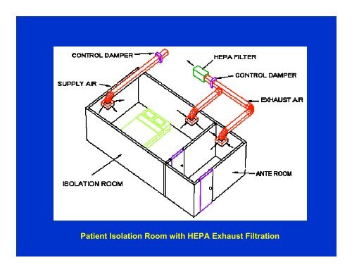 Basic Concepts of Ventilation Design - GHDonline