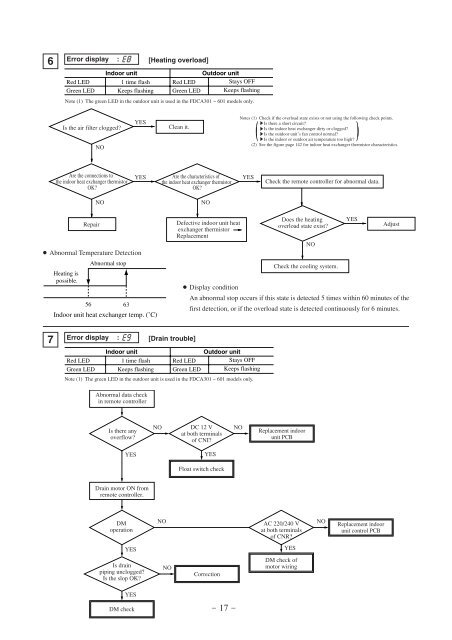 SERVICE MANUAL - Mitsubishi Heavy Industries Ltd.