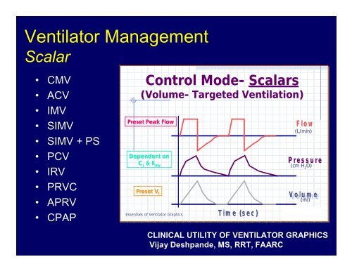 Mechanical Ventilation for Dummies