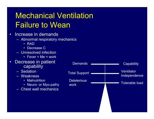 Mechanical Ventilation for Dummies