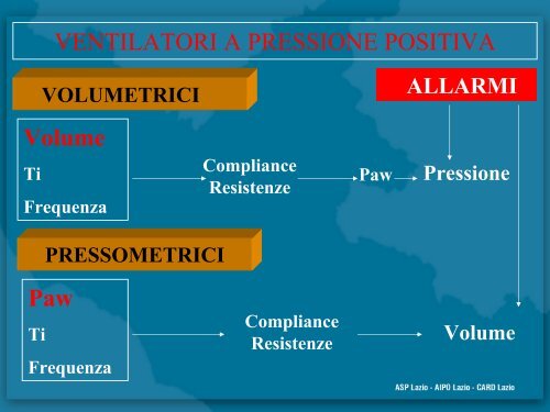 La Ventilazione Meccanica Domiciliare - Agenzia di Sanità Pubblica ...