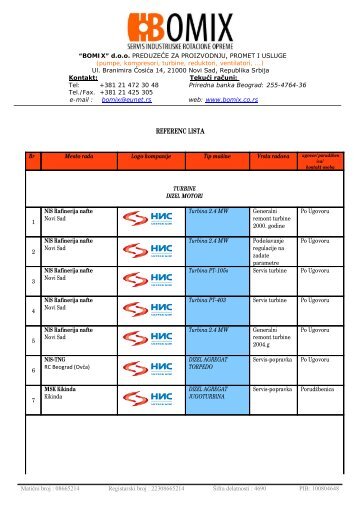 REFERENC LISTA - bomix