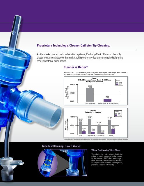 Kimberly-Clark* 72-Hour Closed Suction Systems brochure - VAP