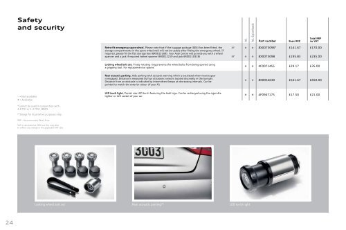 The Audi A1 range Accessories Guide