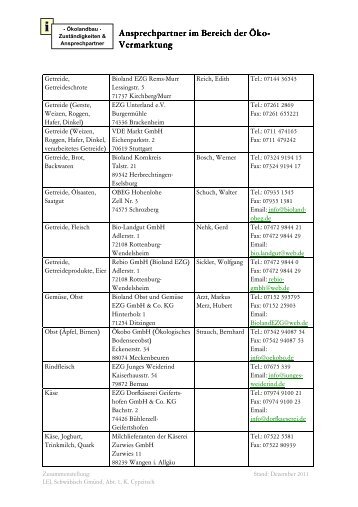 Liste mit Öko-Vermarktern - Baden-Württemberg