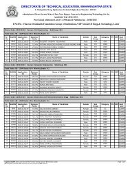 directorate of technical education, maharashtra state