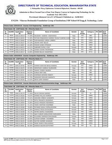 directorate of technical education, maharashtra state