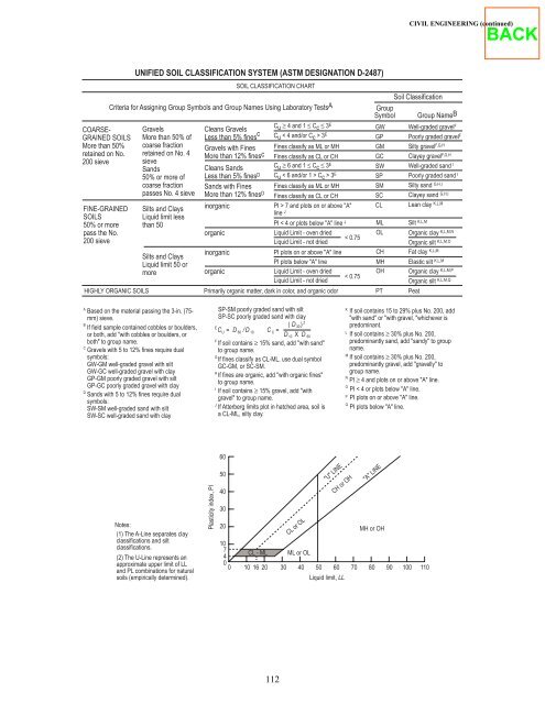 fundamentals of engineering supplied-reference handbook - Ventech!