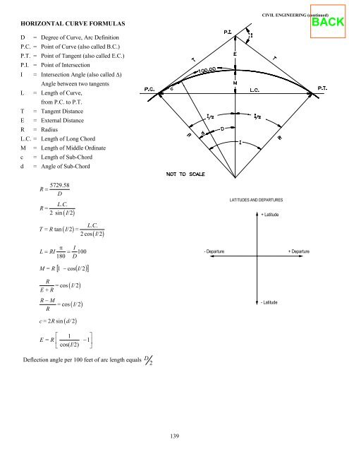 fundamentals of engineering supplied-reference handbook - Ventech!