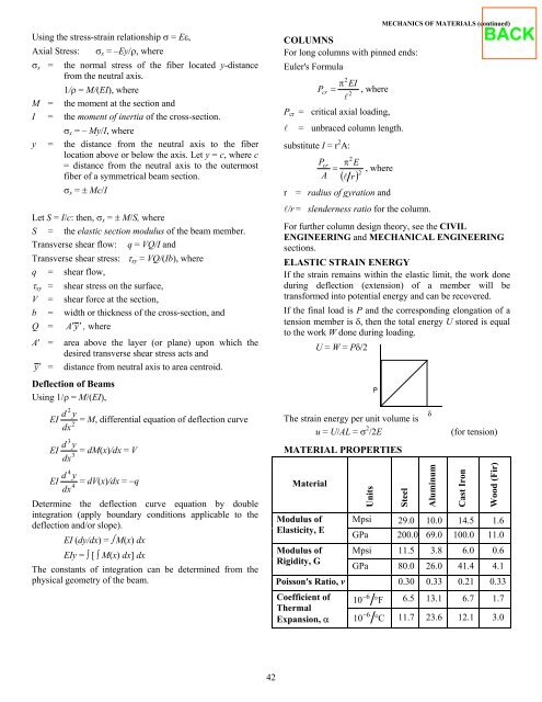 fundamentals of engineering supplied-reference handbook - Ventech!