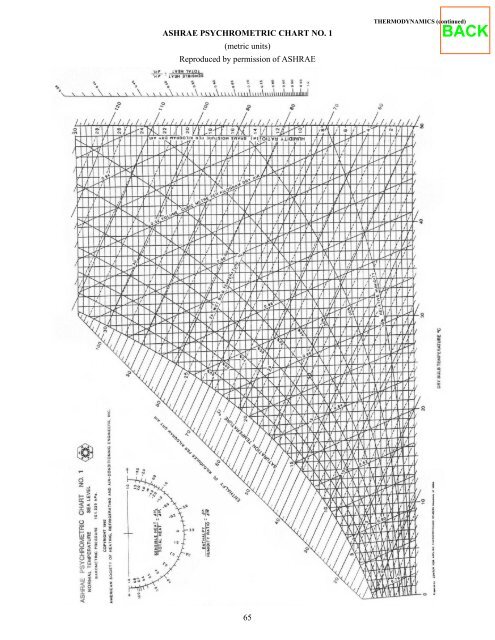 fundamentals of engineering supplied-reference handbook - Ventech!