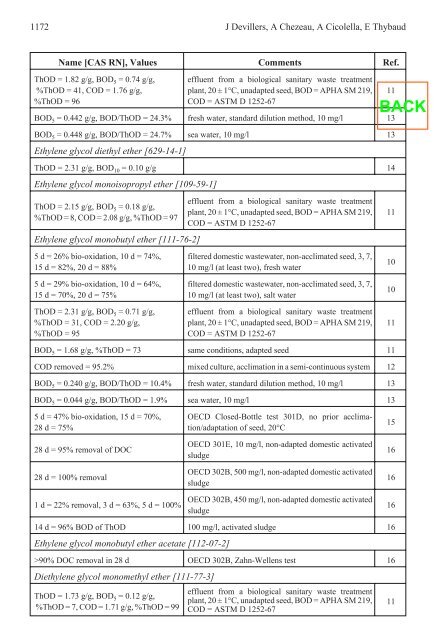 Handbook of Solvents - George Wypych - ChemTech - Ventech!