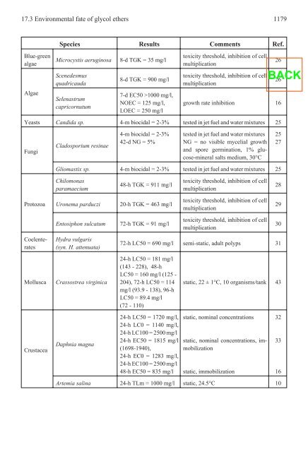 Handbook of Solvents - George Wypych - ChemTech - Ventech!