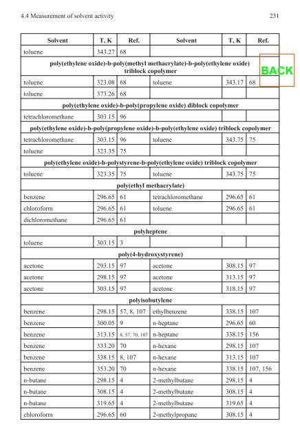 Handbook of Solvents - George Wypych - ChemTech - Ventech!