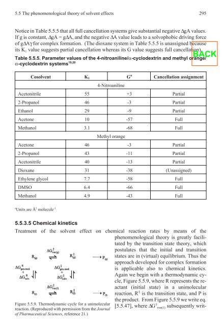 Handbook of Solvents - George Wypych - ChemTech - Ventech!