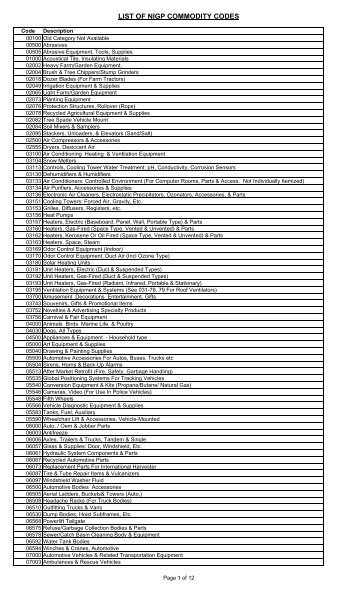 LIST OF NIGP COMMODITY CODES - Region of Peel