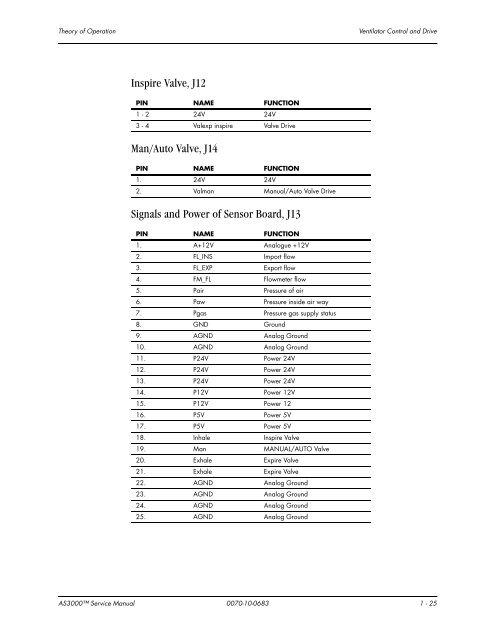 Datascope - Mindray