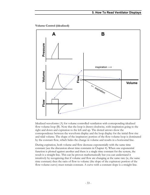 Dräger Instructional CD: Mechanical Ventilation - VentWorld