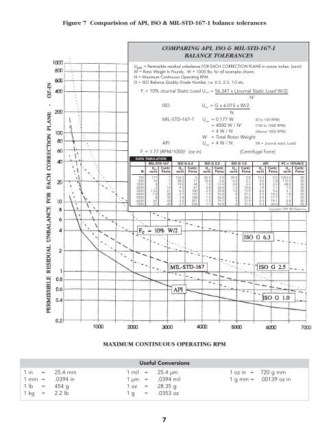 Balance Quality Requirements of Rigid Rotors - IRD Balancing