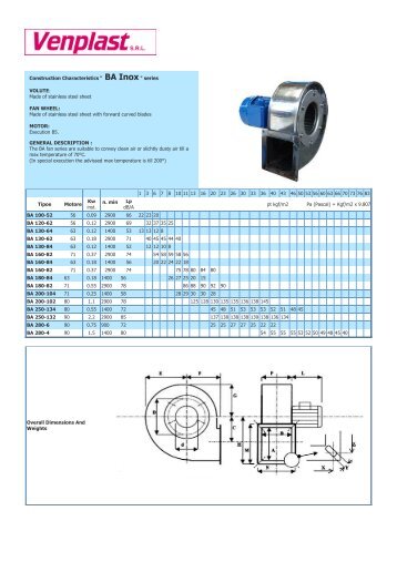 Venplast s.r.l. ventilatori industriali industrial ventilator...