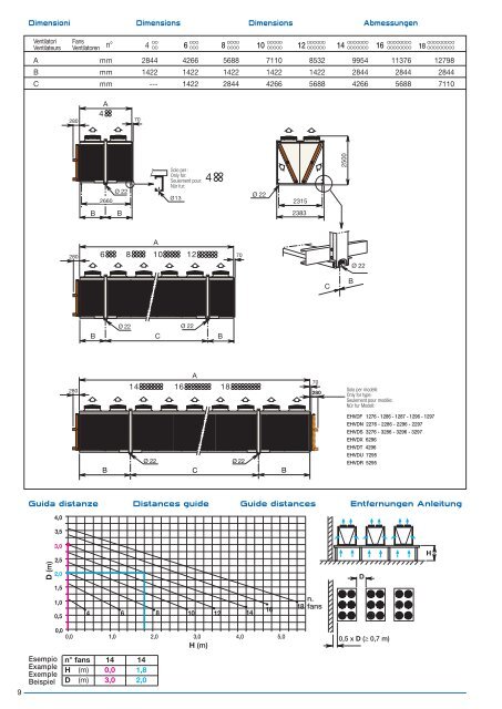 condensatori con ventilatori assiali axial fan type air cooled ...