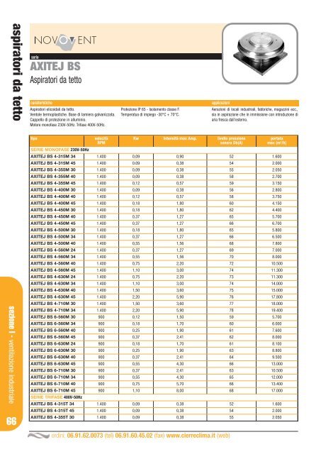 casse di ventilazione - Cierre Clima