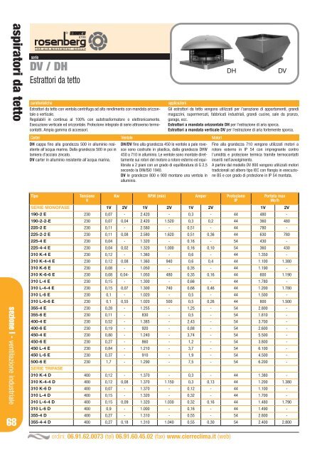 casse di ventilazione - Cierre Clima