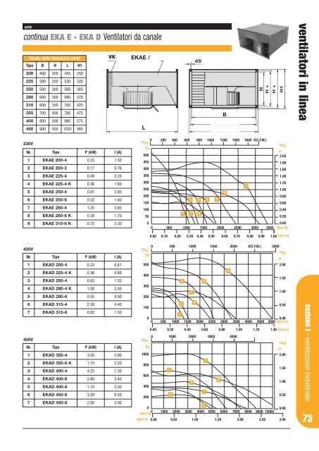 casse di ventilazione - Cierre Clima