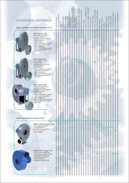 Speciālie rūpnieciskie ventilatori - S&P Baltic