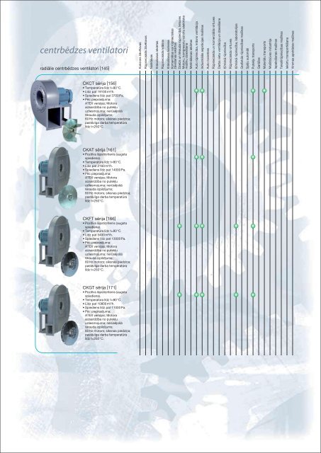 Speciālie rūpnieciskie ventilatori - S&P Baltic