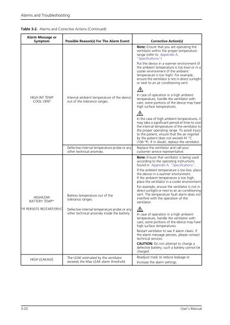 Puritan Bennett 560 Ventilator User's Manual - Covidien