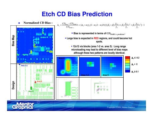 Design specific variation in pattern transfer by via/contact etch ...