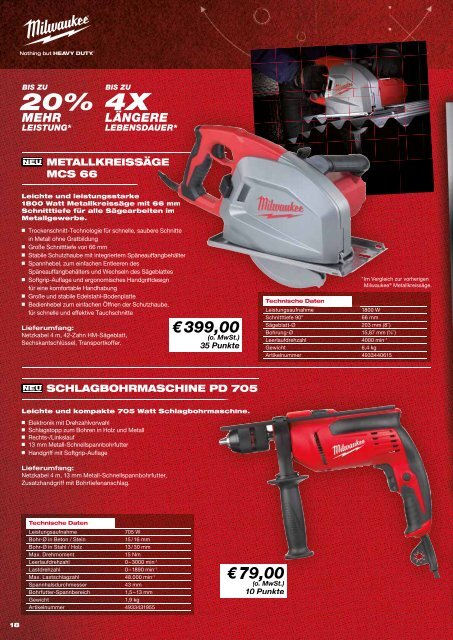 Milwaukee Neu Fuel