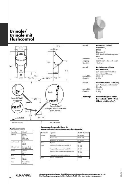 Urinale - Stand