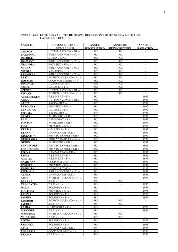 ANNEXE 2.43 : LISTE DES VARIETES DE POMME DE ... - ONSSA