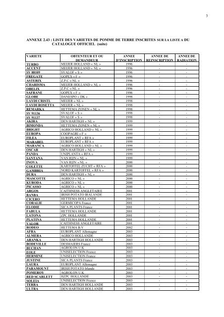 ANNEXE 2.43 : LISTE DES VARIETES DE POMME DE ... - ONSSA