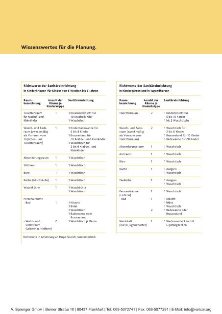 PDF Datenblatt zum Download - Varicor