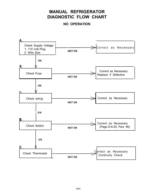 Dometic Manual Refrigerator Diagnostic Service Manual - WebRing