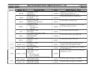 route restrictions through malta - lm - cfmu