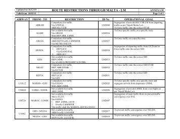 route restrictions through malta - lm - cfmu