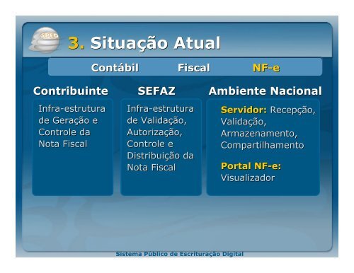 Sistema Público de Escrituração Digital - Sefaz RS