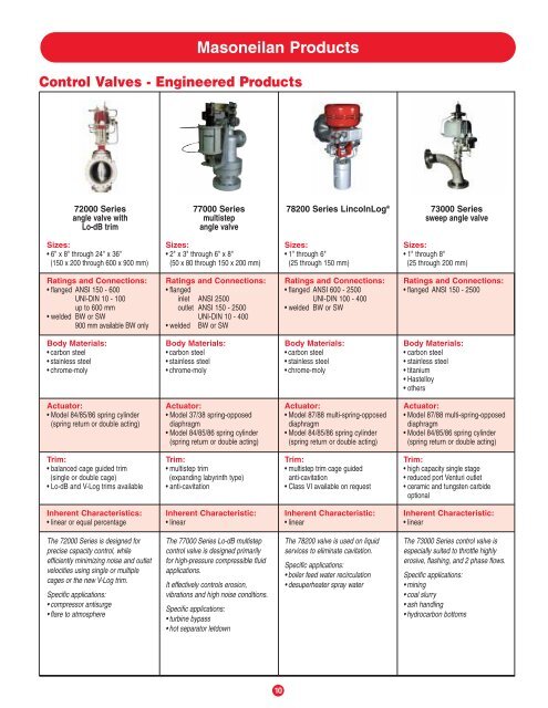 Masoneilan Products Control Valves - Rotary - OSA Valve Services