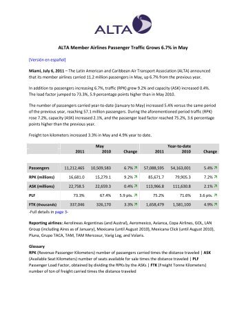 ALTA Traffic Report