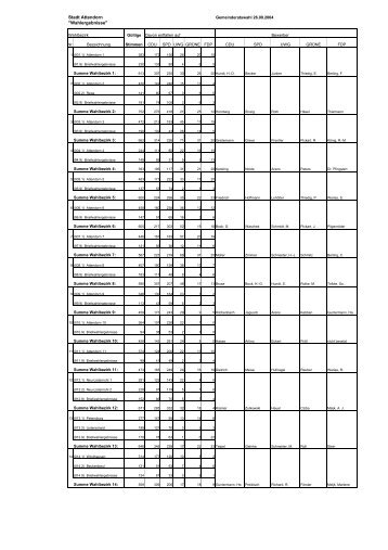 Wahlergebnis - Gemeinderatswahl 26.09.2004PDF - Attendorn