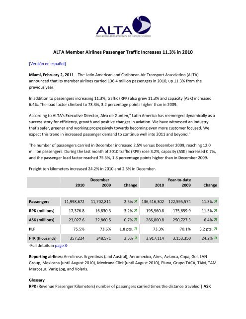 ALTA Traffic Report